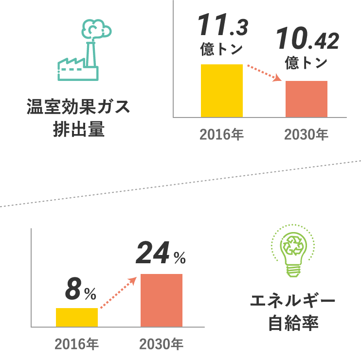 温室効果ガス排出量