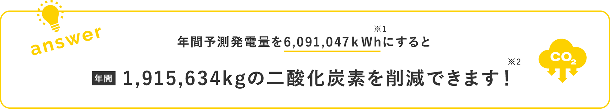 年間予測発電量を6,091,047ｋWhにすると / 年間1,915,634kgの二酸化炭素を削減できます！