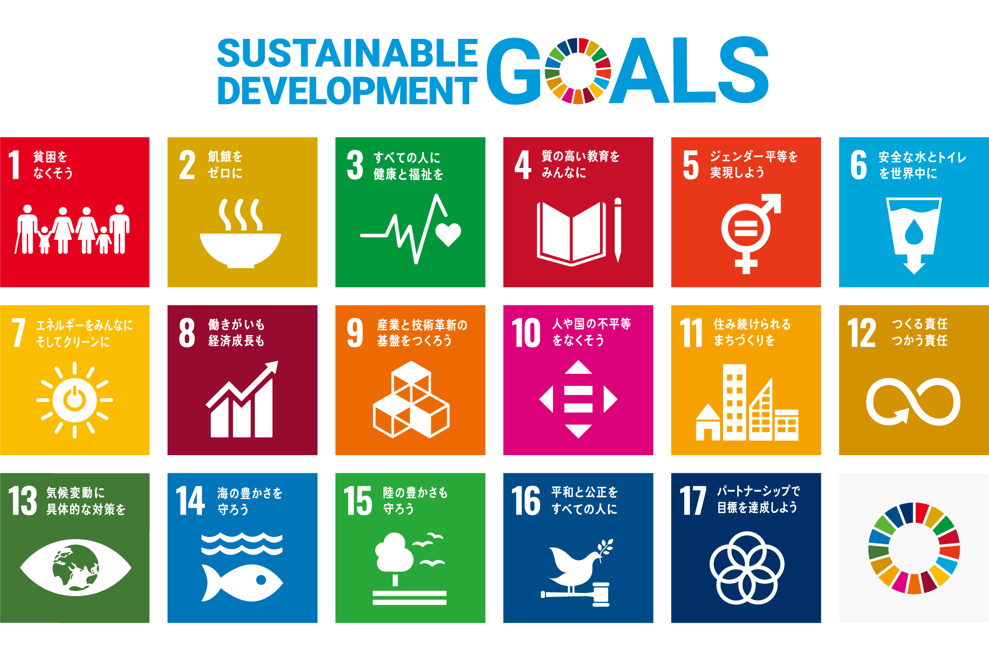 sustainable-development-goals